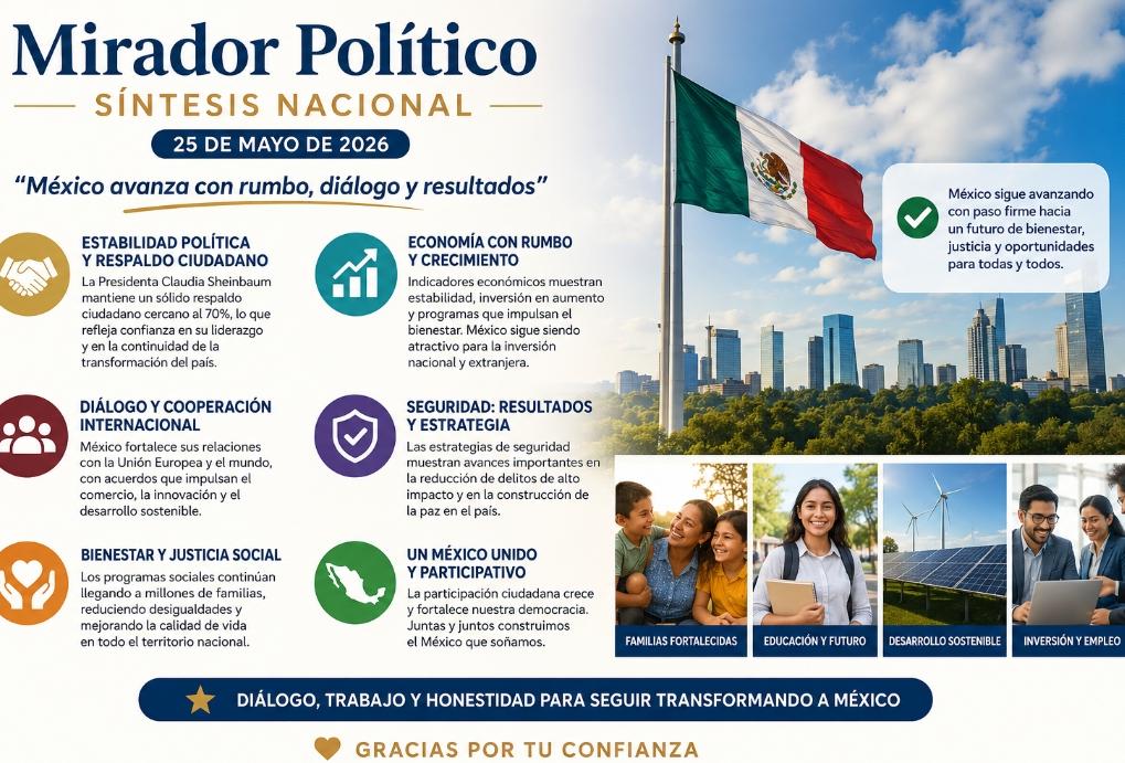 La agenda política nacional se mantiene marcada por un ambiente de polarización, confrontación electoral y presión internacional sobre el gobierno mexicano.