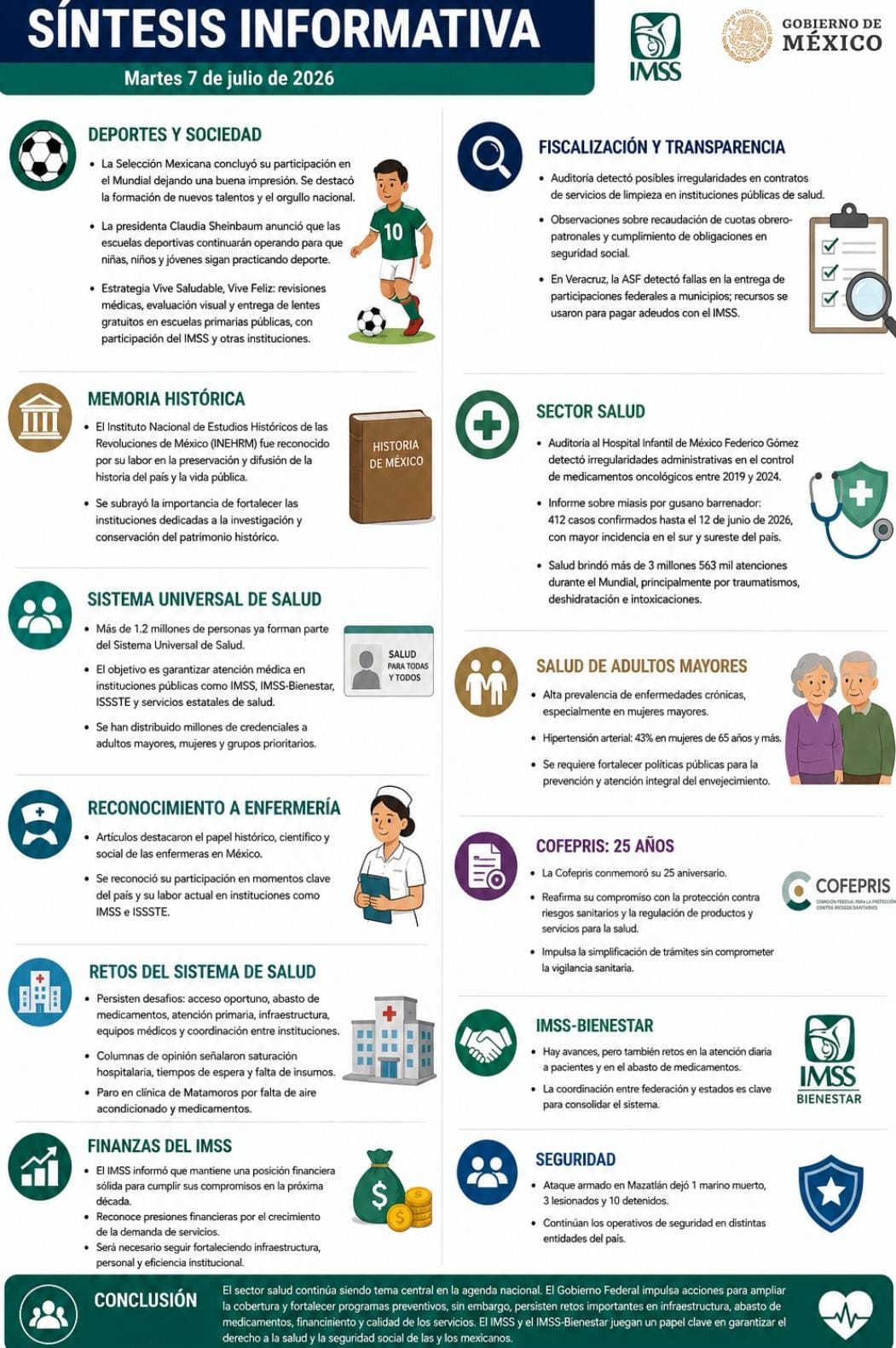 La agenda informativa del día estuvo dominada por temas relacionados con el IMSS, IMSS-Bienestar.